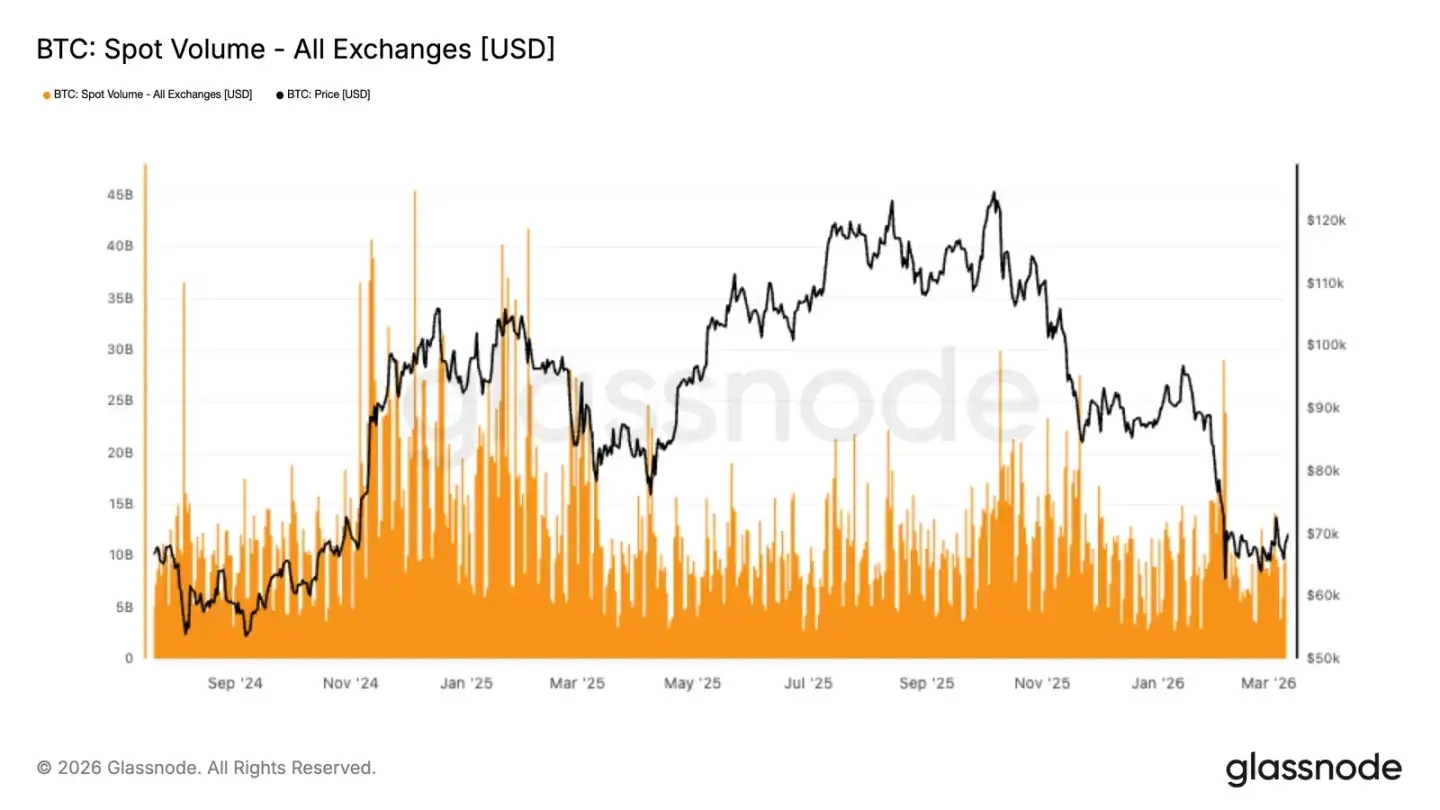 现货交易所交易基金