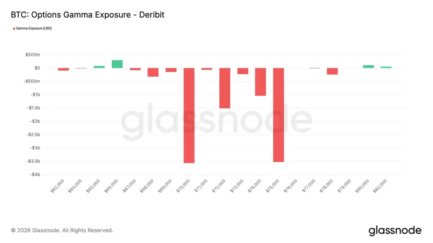 现货交易所交易基金