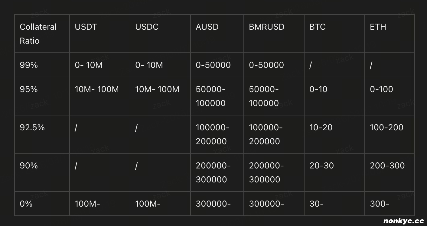 collateral ratio图片更新.jpeg