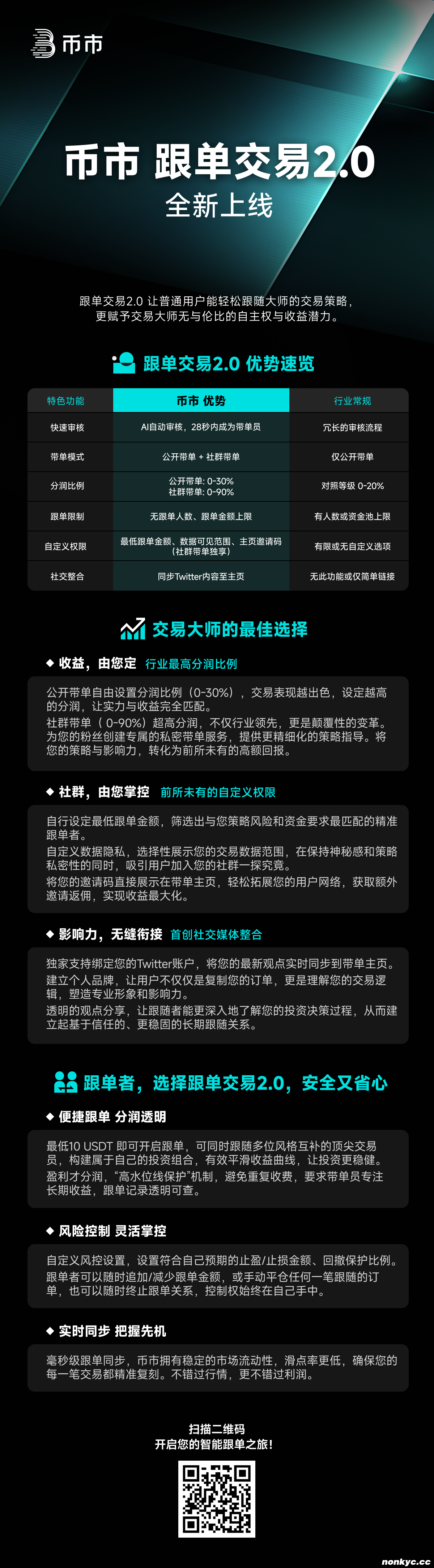 跟单交易2.0_CN.png