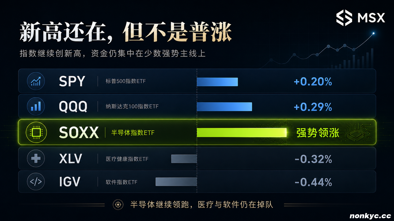 美股日日新高,你开始怕了?