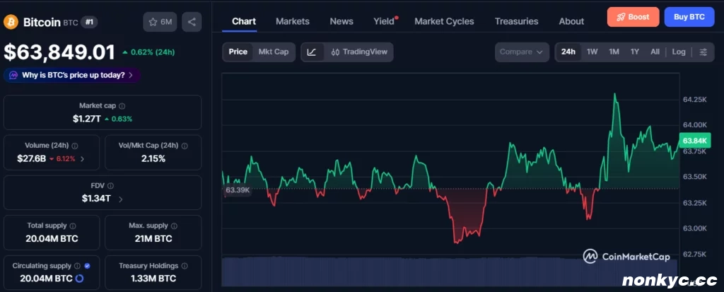 比特币市值排名跌至第15位,BTC交易价格较历史最高价下跌49% - 4