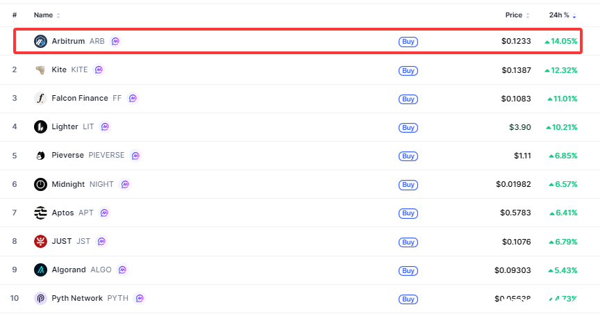 Crypto-marketcap-top10-792b6a9e496e46fa980b47585348d81d