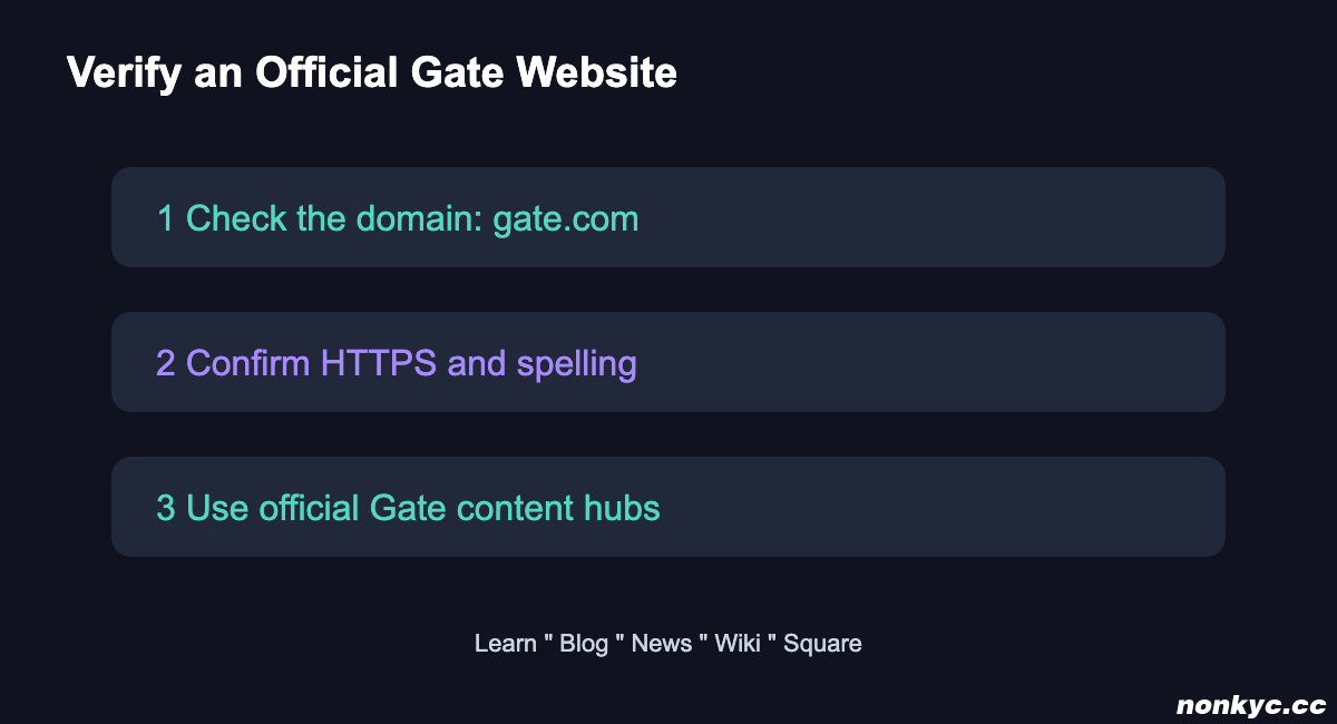 Gate 官方网站核验流程
